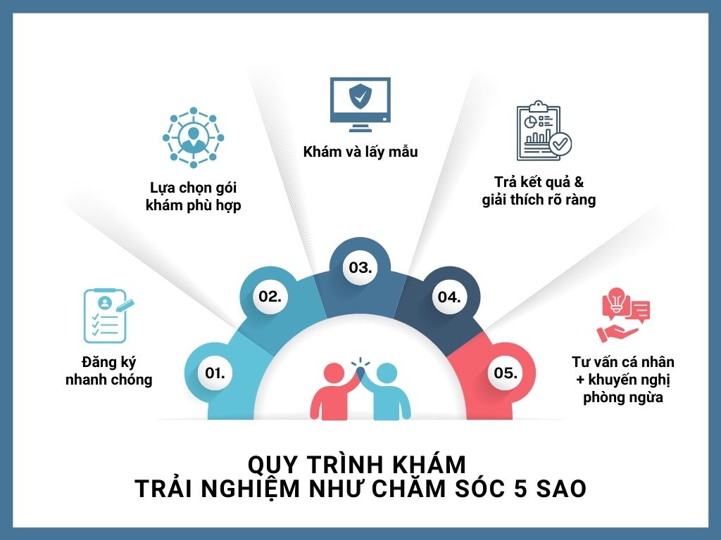 Blue Red Modern Step By Step Guide To Starting A Business Graph
